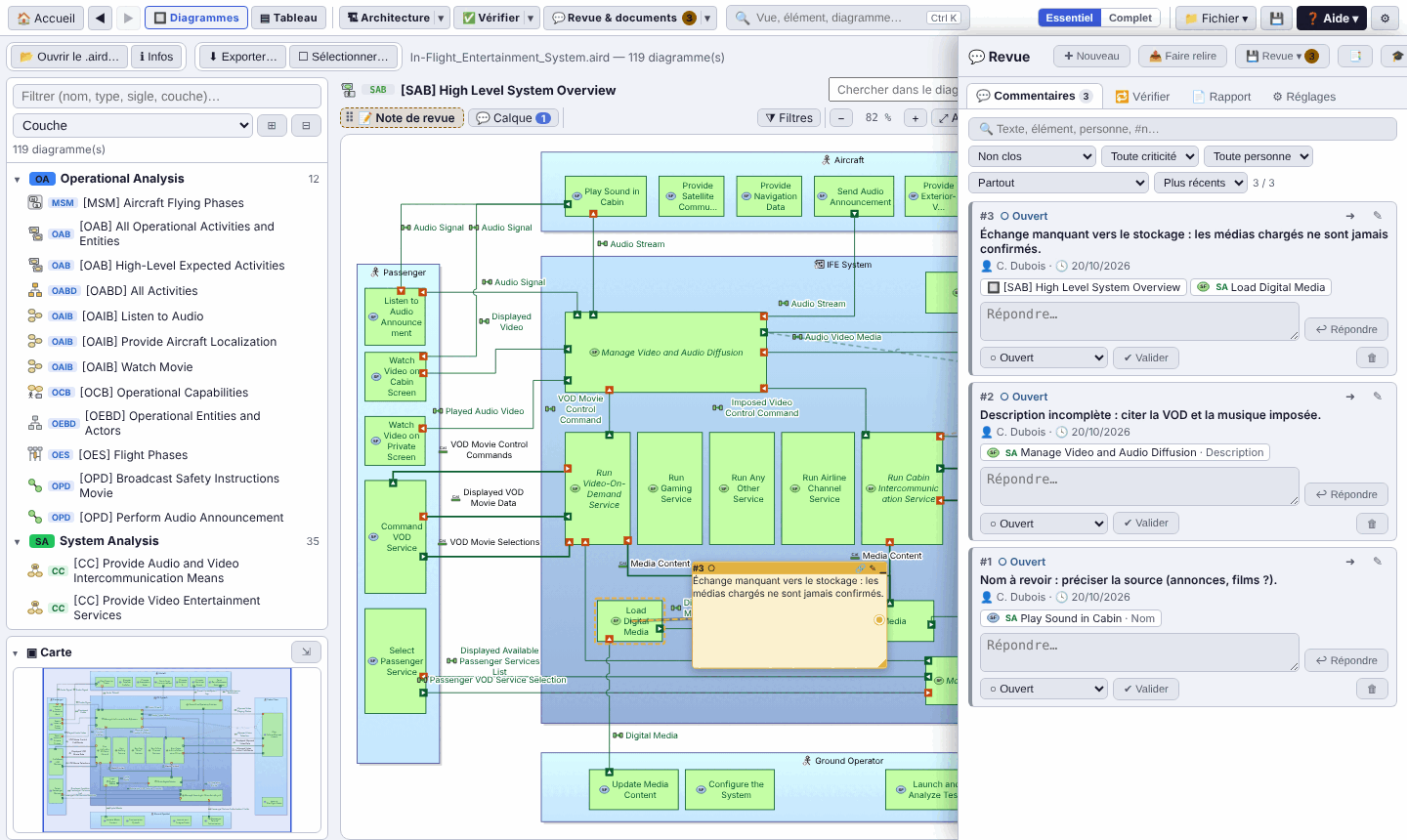 Revue : commentaires sur les éléments et les diagrammes, vérifiés à chaque version
