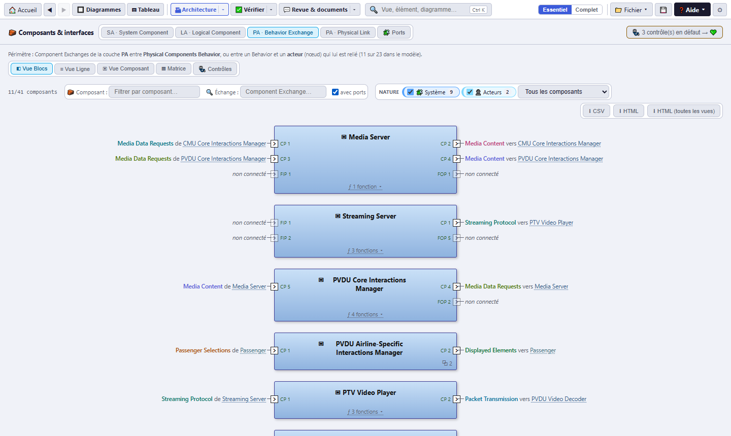 Composants et interfaces de la couche physique : ports de composants et échanges entre Media Server, Streaming Server et les gestionnaires d'interactions
